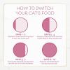 imagePurina Fancy Feast Dry Cat Food Filet Mignon Flavor with Seafood and Shrimp  Pack of 4 16 oz Bags