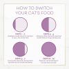 imagePurina Fancy Feast Dry Cat Food with Savory FarmRaised Chicken and Turkey  12 lb BagChicken  Turkey