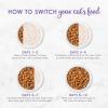 imagePurina Fancy Feast Dry Cat Food with Savory FarmRaised Chicken and Turkey  12 lb BagChicken  Turkey