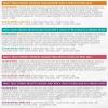 imagePurina Fancy Feast Wet Cat Food Variety Pack Creamy Delights Poultry ampamp Seafood Collection  Pack of 24 3 oz Cans